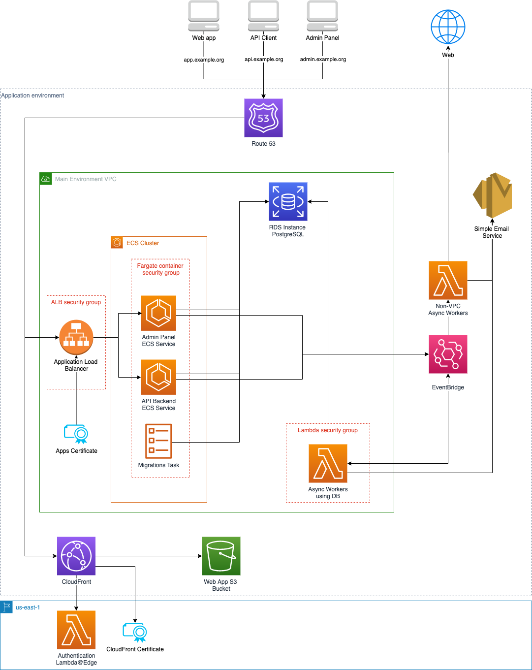 System Diagram